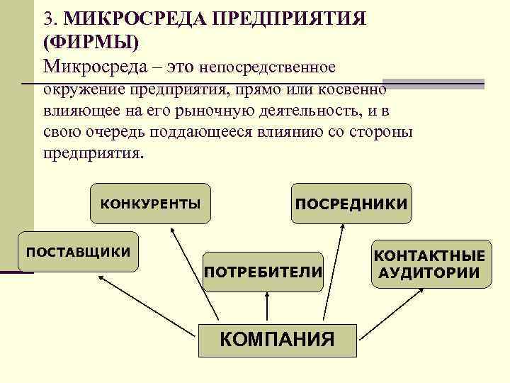 3. МИКРОСРЕДА ПРЕДПРИЯТИЯ (ФИРМЫ) Микросреда – это непосредственное окружение предприятия, прямо или косвенно влияющее