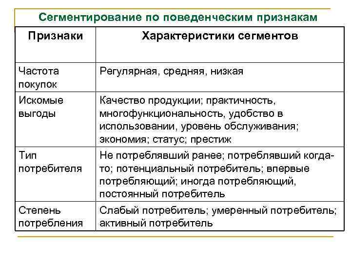 Сегментирование и выбор целевых рынков