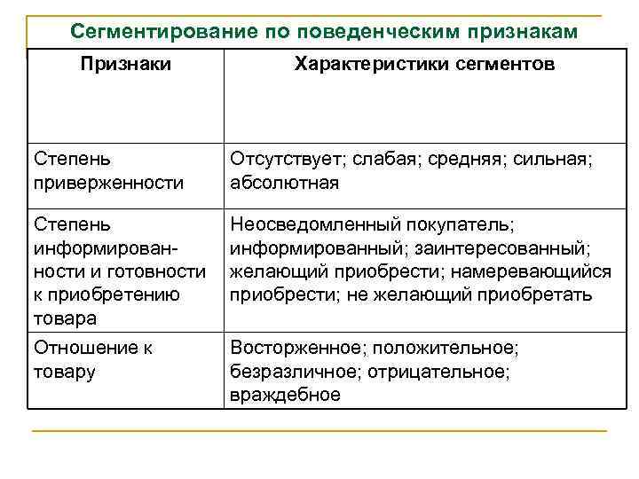 Параметры сегмента рынка