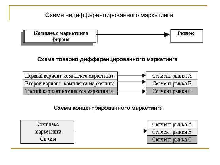 Схема диф платежа