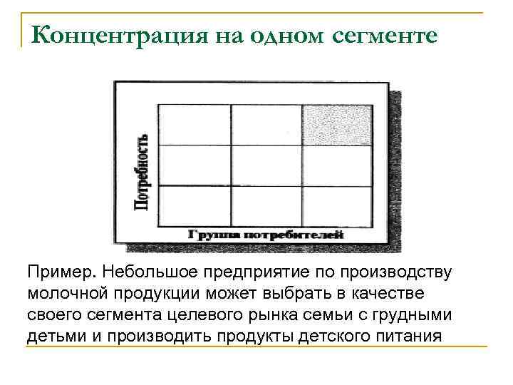 Концентрация на одном сегменте Пример. Небольшое предприятие по производству молочной продукции может выбрать в