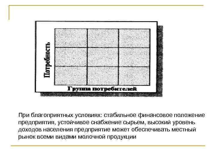 При благоприятных условиях: стабильное финансовое положение предприятия, устойчивое снабжение сырьем, высокий уровень доходов населения