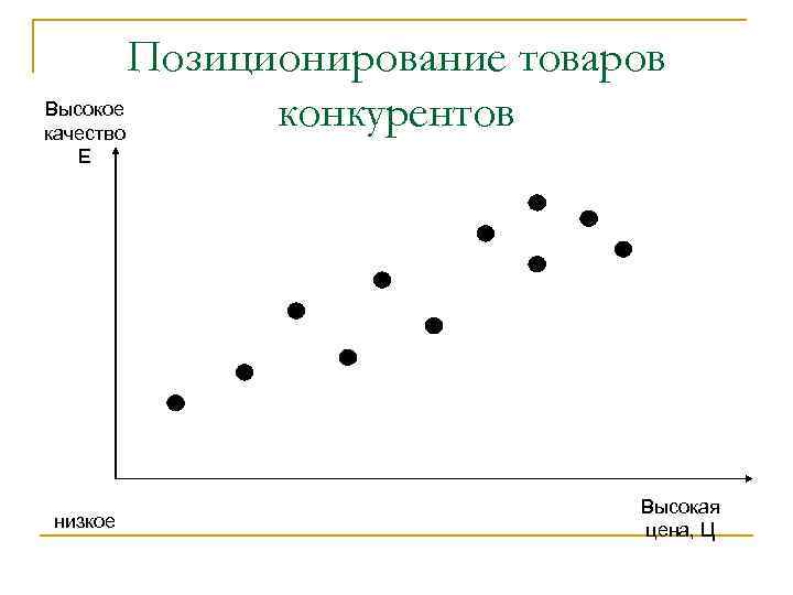 Карта позиционирования компании пример