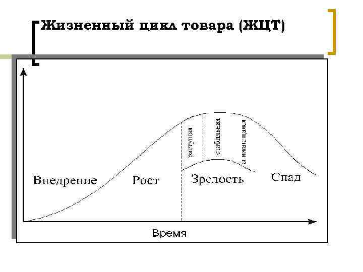 Жизненный цикл товара (ЖЦТ) 