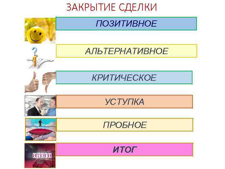 ЗАКРЫТИЕ СДЕЛКИ ПОЗИТИВНОЕ АЛЬТЕРНАТИВНОЕ КРИТИЧЕСКОЕ УСТУПКА ПРОБНОЕ ИТОГ 