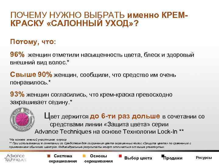 ПОЧЕМУ НУЖНО ВЫБРАТЬ именно КРЕМКРАСКУ «САЛОННЫЙ УХОД» ? Потому, что: 96% женщин отметили насыщенность