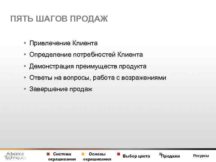 ПЯТЬ ШАГОВ ПРОДАЖ • Привлечение Клиента • Определение потребностей Клиента • Демонстрация преимуществ продукта