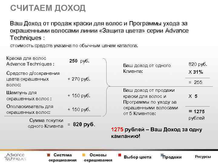 СЧИТАЕМ ДОХОД Ваш Доход от продаж краски для волос и Программы ухода за окрашенными