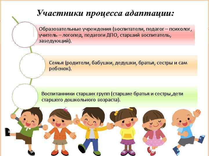 Участники процесса адаптации: Образовательные учреждения (воспитатели, педагог – психолог, учитель – логопед, педагоги ДПО,