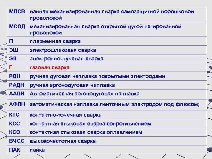 МПСВ ванная механизированная сварка самозащитной порошковой проволокой МСОД механизированная сварка открытой дугой легированной проволокой