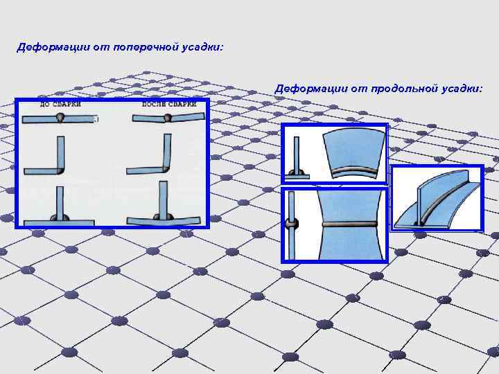 Деформации от поперечной усадки: Деформации от продольной усадки: 