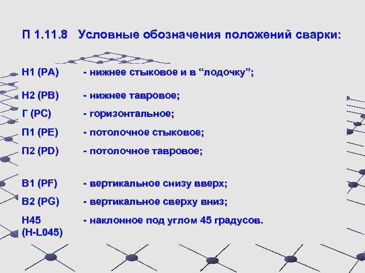П 1. 11. 8 Условные обозначения положений сварки: П 1. 11. 8 Н 1