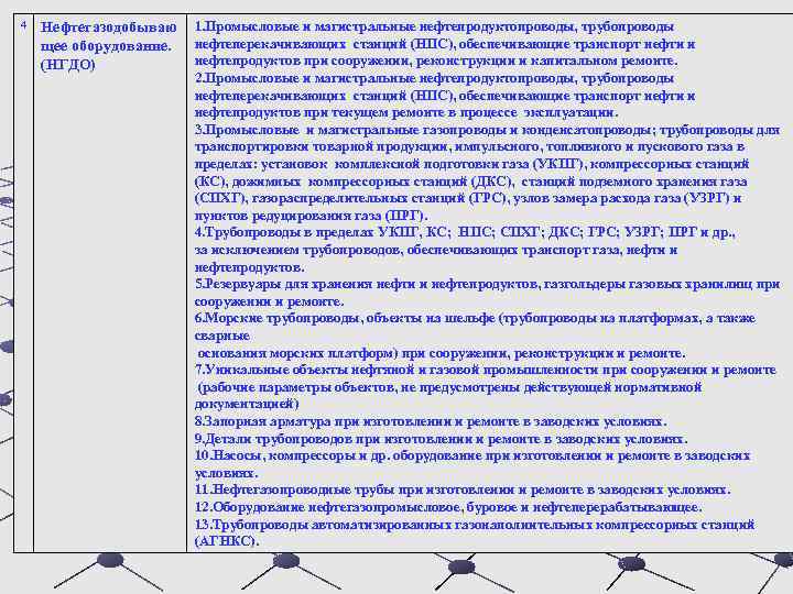 4 Нефтегазодобываю щее оборудование. (НГДО) 1. Промысловые и магистральные нефтепродуктопроводы, трубопроводы нефтеперекачивающих станций (НПС),