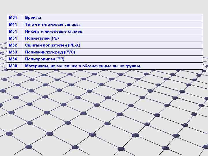 М 34 Бронзы М 41 Титан и титановые сплавы М 51 Никель и никелевые
