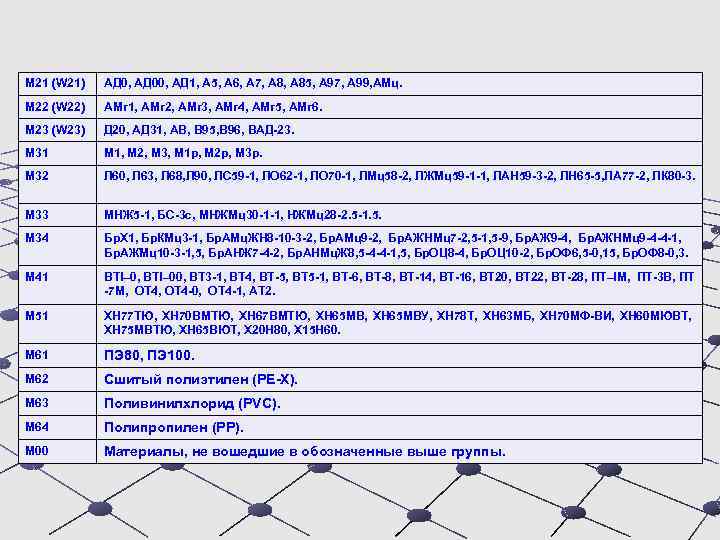 М 21 (W 21) АД 0, АД 00, АД 1, А 5, А 6,