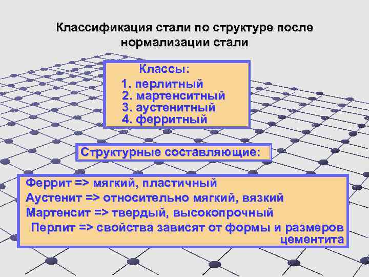 Классификация стали по структуре после нормализации стали Классы: 1. перлитный 2. мартенситный 3. аустенитный
