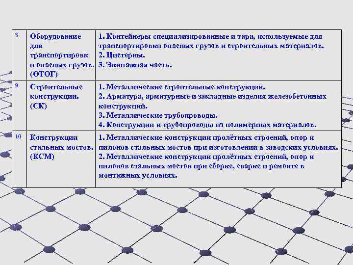 Группы опасных технических устройств