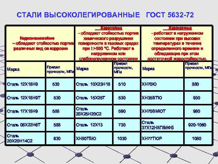 Группы опасных технических устройств