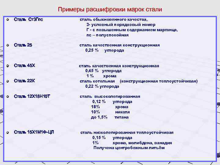 Примеры расшифровки марок стали Сталь Ст3 Гпс сталь обыкновенного качества, 3 - условный порядковый