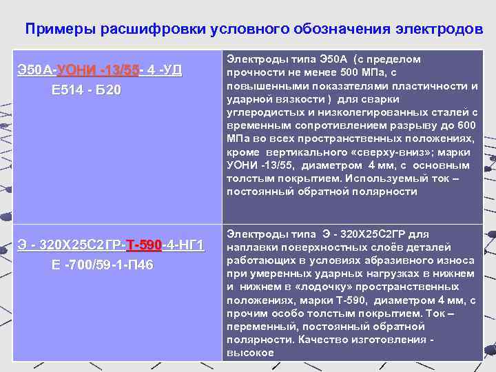 Примеры расшифровки условного обозначения электродов Э 50 А-УОНИ -13/55 - 4 -УД Е 514