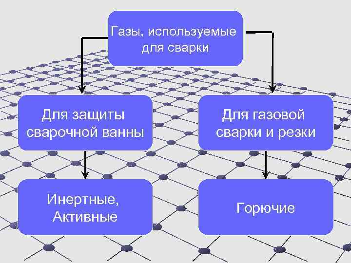 Группы опасных технических устройств. ГАЗЫ для защиты сварки. Инертные и активные ГАЗЫ. Инертные и активные ГАЗЫ используемые в качестве защиты.