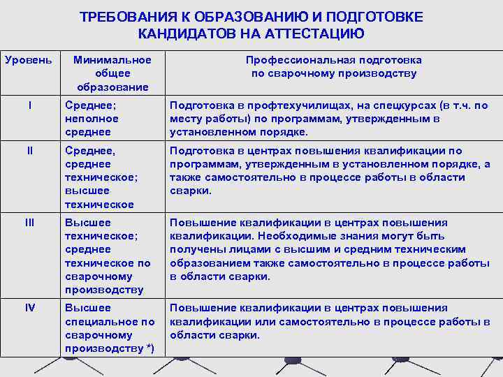 Реализация профминимума