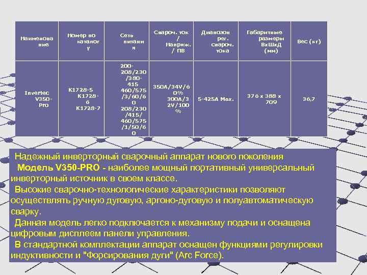 Наименова ние Invertec V 350 Pro Номер по каталог у Сеть питани я Свароч.