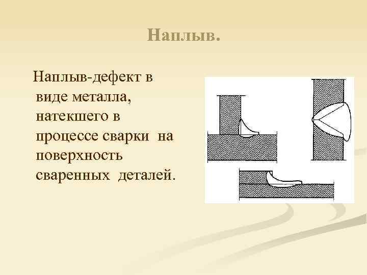 Дефекты сварных соединений презентация