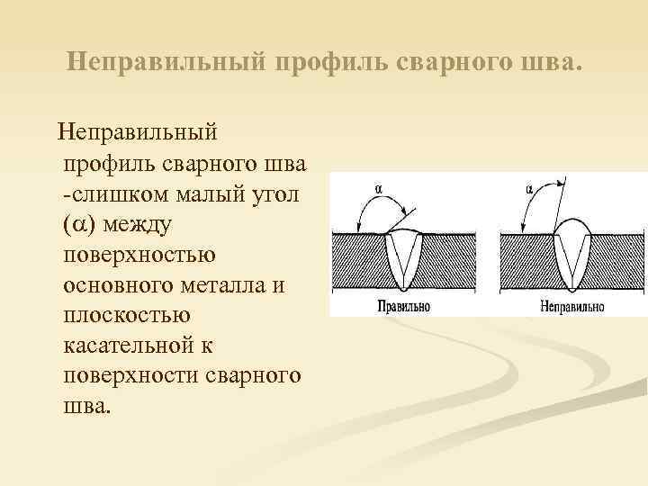 Неправильный профиль сварного шва -слишком малый угол ( ) между поверхностью основного металла и