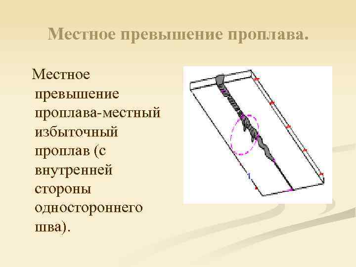 Местное превышение проплава-местный избыточный проплав (с внутренней стороны одностороннего шва). 