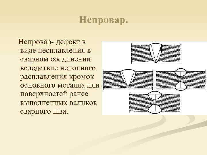 Дефекты сварных соединений презентация