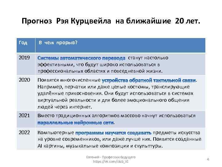 Прогноз Рэя Курцвейла на ближайшие 20 лет. Год В чем прорыв? 2019 станут настолько