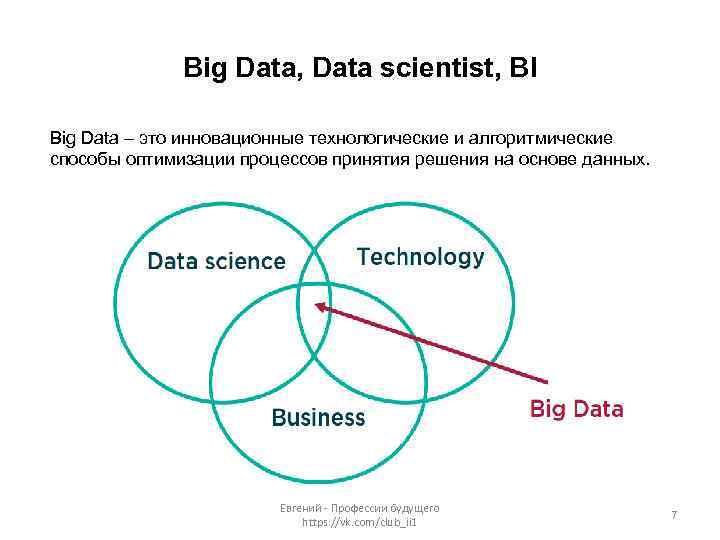 Big Data, Data scientist, BI Big Data – это инновационные технологические и алгоритмические способы