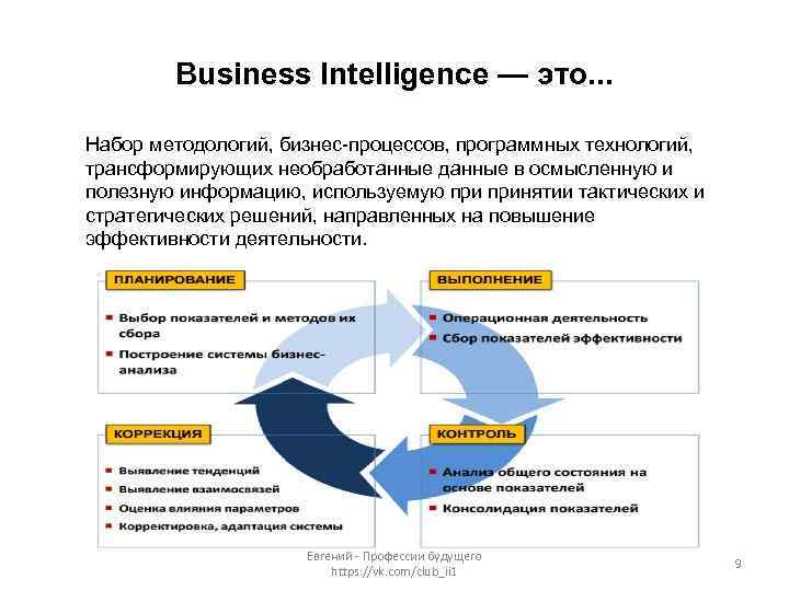 Цели бизнес аналитика