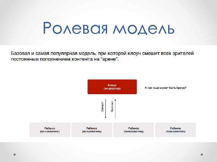 Ролевая модель 