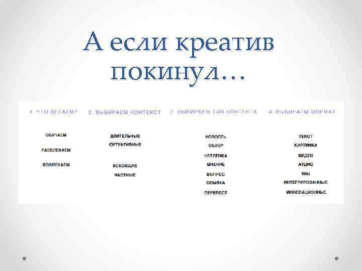 А если креатив покинул… 