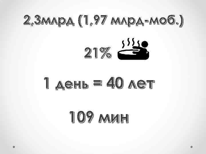 2, 3 млрд (1, 97 млрд-моб. ) 21% 1 день = 40 лет 109