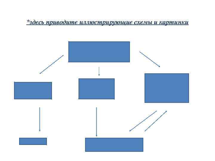 *здесь приводите иллюстрирующие схемы и картинки 