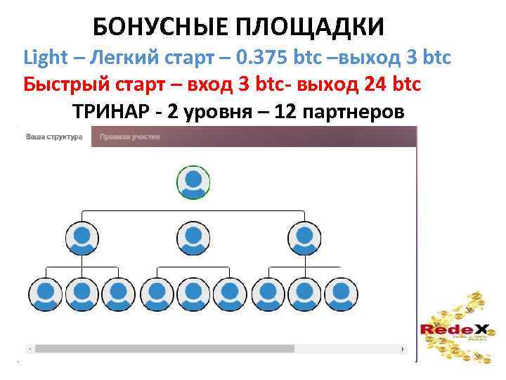 БОНУСНЫЕ ПЛОЩАДКИ Light – Легкий старт – 0. 375 btc –выход 3 btc Быстрый
