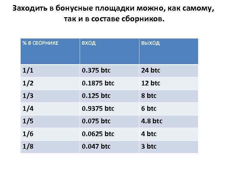 Заходить в бонусные площадки можно, как самому, так и в составе сборников. % В