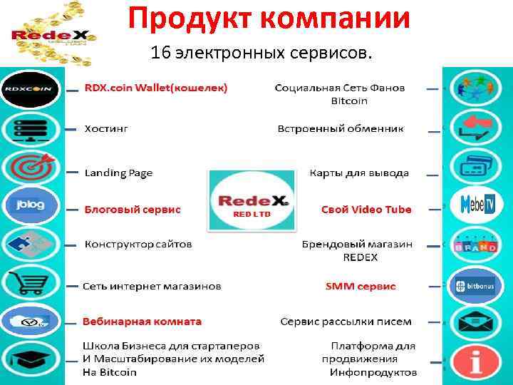 Продукт компании 16 электронных сервисов. 