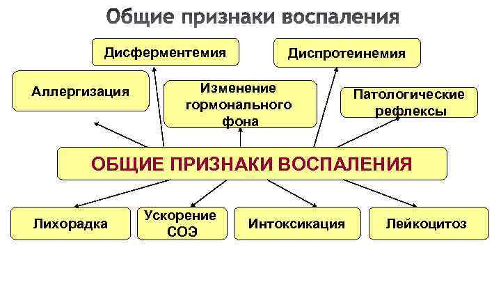 Причины изменения гормонального фона