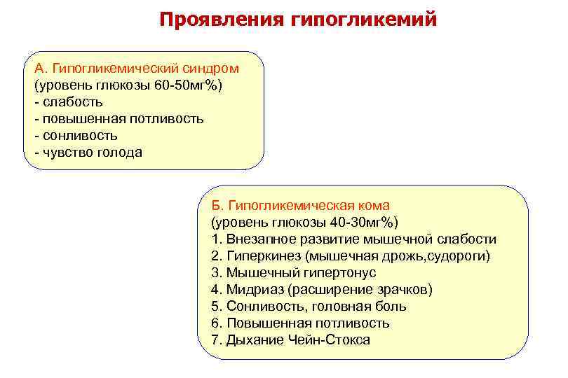 Проявления гипогликемий А. Гипогликемический синдром (уровень глюкозы 60 -50 мг%) - слабость - повышенная