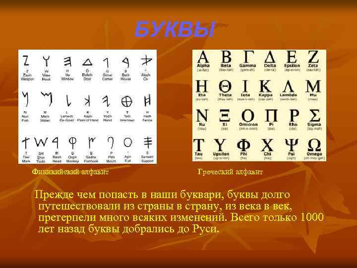 БУКВЫ Финикийский алфавит Греческий алфавит Прежде чем попасть в наши буквари, буквы долго путешествовали