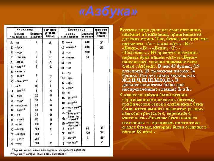  «Азбука» Русские люди дали им свои названия, похожие на названия, пришедшие из далёких