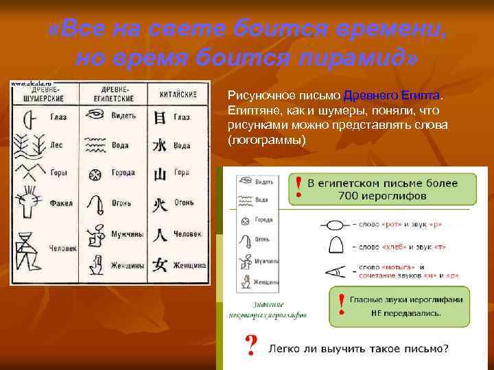  «Все на свете боится времени, но время боится пирамид» n Рисуночное письмо Древнего