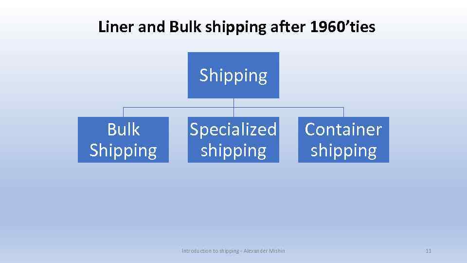 Liner and Bulk shipping after 1960’ties Shipping Bulk Shipping Specialized shipping Introduction to shipping