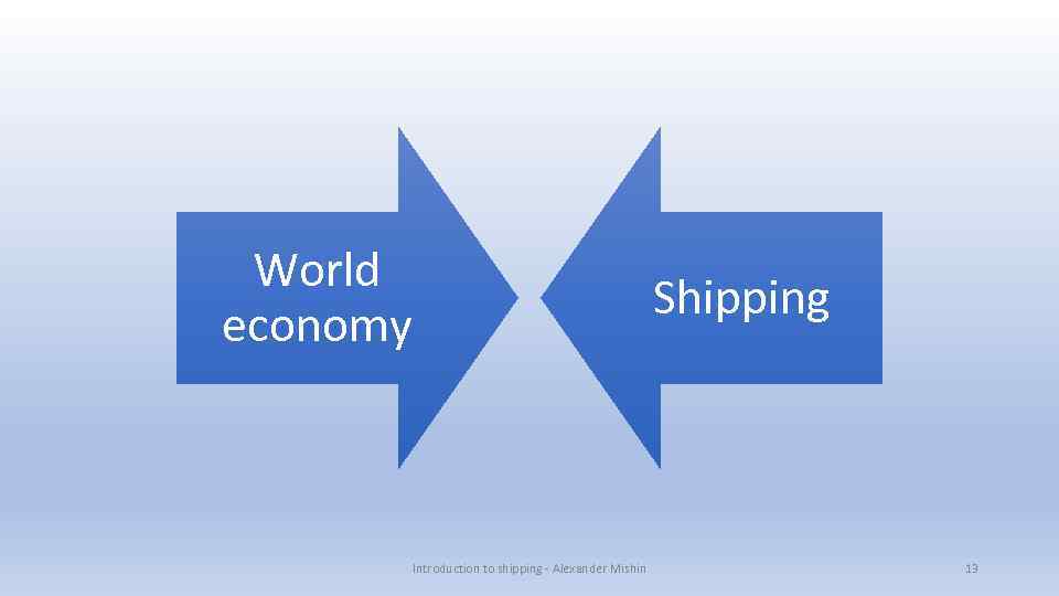 World economy Shipping Introduction to shipping - Alexander Mishin 13 