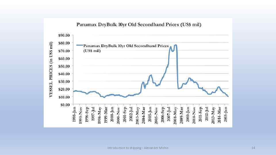 Introduction to shipping - Alexander Mishin 14 