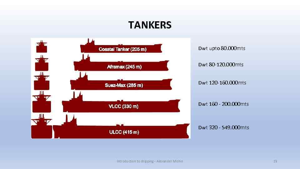 TANKERS Dwt upto 80. 000 mts Dwt 80 -120. 000 mts Dwt 120 -160.
